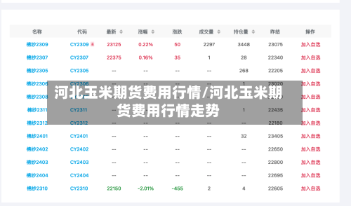 河北玉米期货费用行情/河北玉米期货费用行情走势