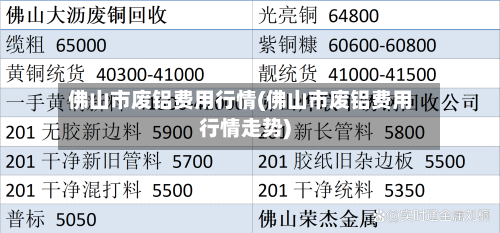 佛山市废铝费用行情(佛山市废铝费用行情走势)-第2张图片