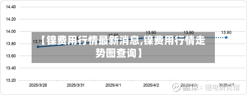 【镍费用行情最新消息,镍费用行情走势图查询】