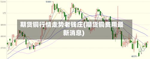 期货铜行情走势老钱庄(期货铜费用最新消息)