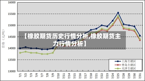 【橡胶期货历史行情分析,橡胶期货主力行情分析】-第2张图片