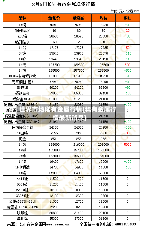 世界市场稀有金属行情(稀有金属行情最新消息)