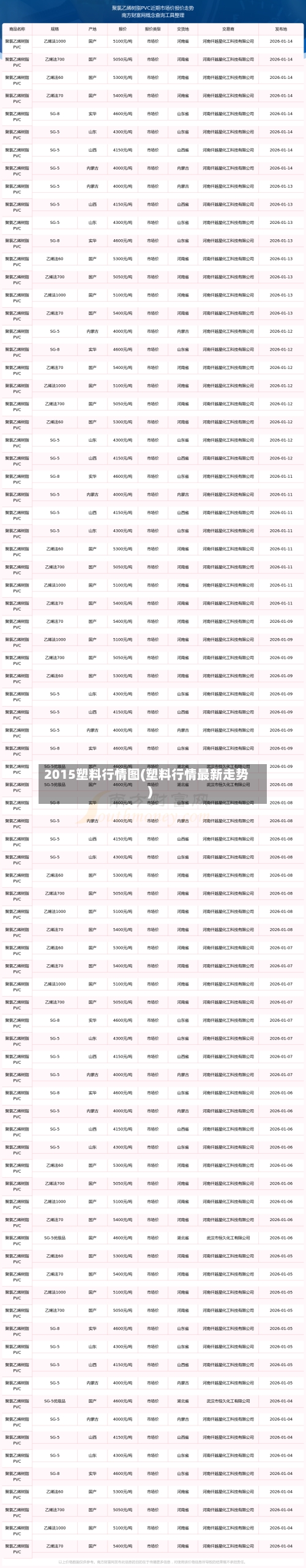 2015塑料行情图(塑料行情最新走势)-第2张图片