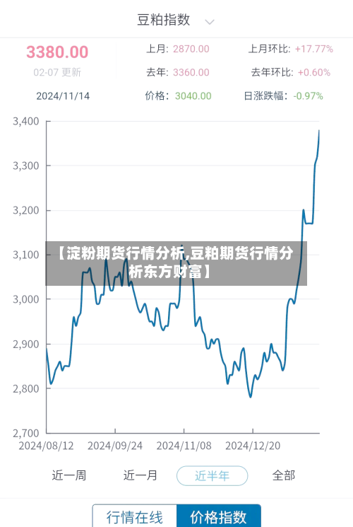 【淀粉期货行情分析,豆粕期货行情分析东方财富】