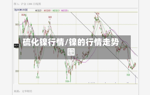 硫化镍行情/镍的行情走势图-第3张图片
