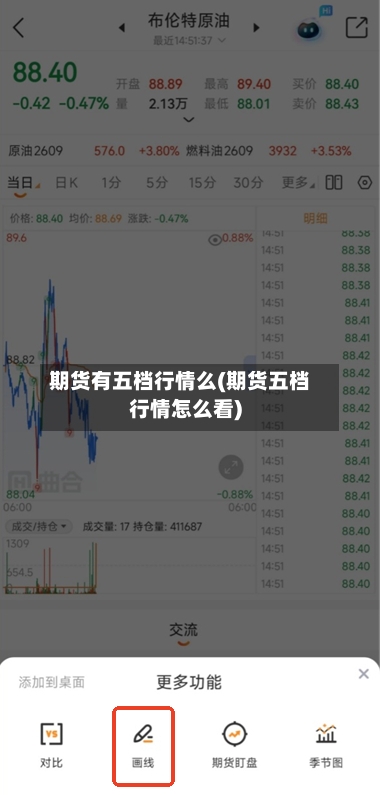 期货有五档行情么(期货五档行情怎么看)