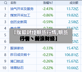 【搜狐财经期货行情,期货行情丶新浪财经】-第2张图片