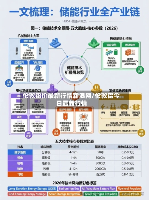 伦敦铅价最新行情新浪网/伦敦铝今日最新行情