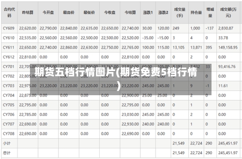 期货五档行情图片(期货免费5档行情)-第2张图片