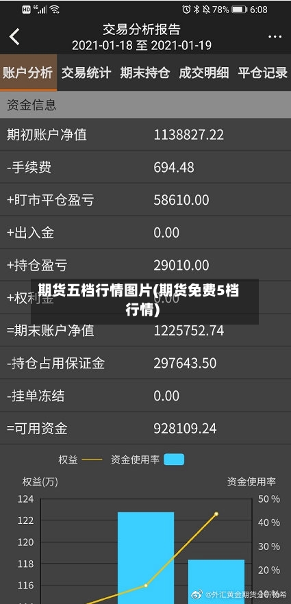 期货五档行情图片(期货免费5档行情)