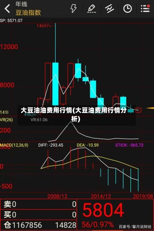 大豆油油费用行情(大豆油费用行情分析)-第2张图片