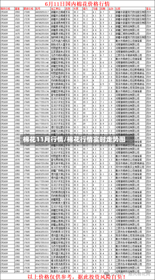 棉花11月行情/棉花行情实时走势图