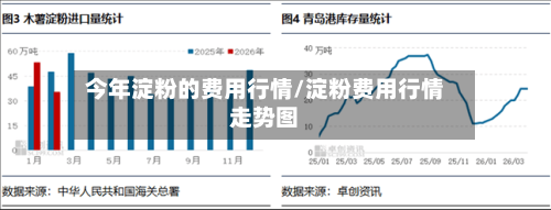 今年淀粉的费用行情/淀粉费用行情走势图-第2张图片