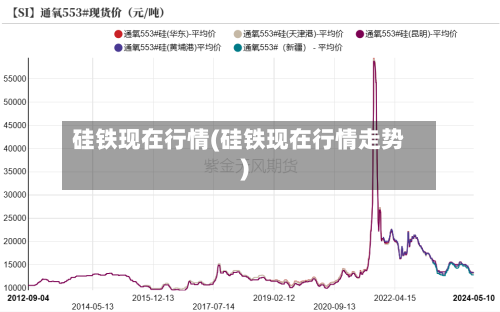硅铁现在行情(硅铁现在行情走势)