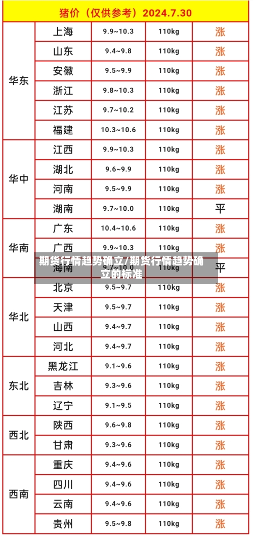 期货行情趋势确立/期货行情趋势确立的标准