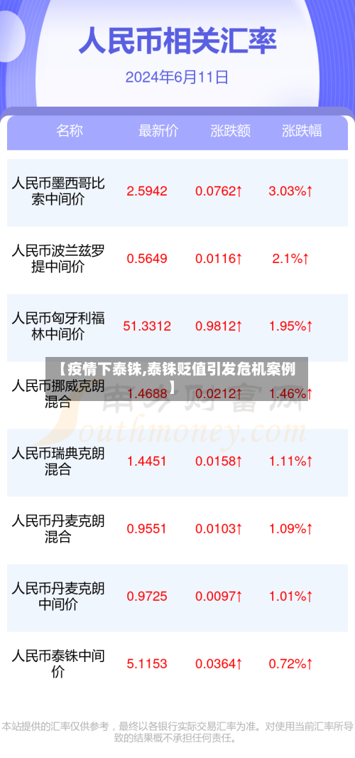【疫情下泰铢,泰铢贬值引发危机案例】