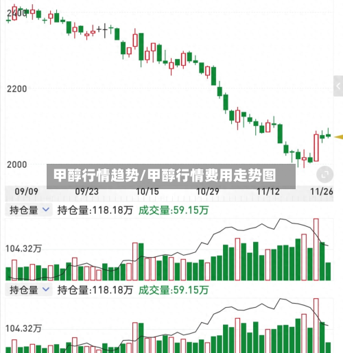 甲醇行情趋势/甲醇行情费用走势图-第2张图片