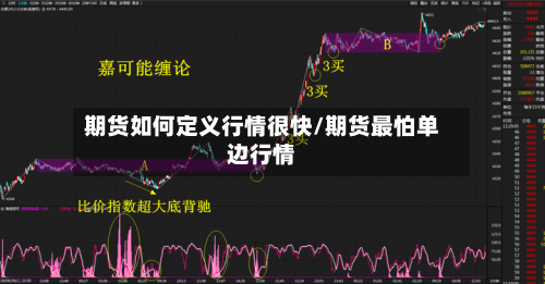 期货如何定义行情很快/期货最怕单边行情-第3张图片