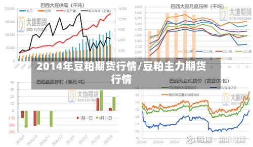 2014年豆粕期货行情/豆粕主力期货行情