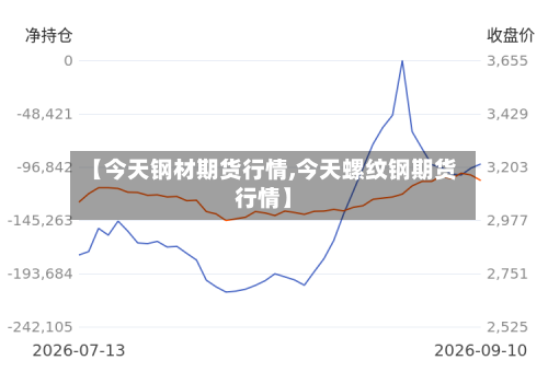 【今天钢材期货行情,今天螺纹钢期货行情】-第2张图片