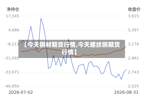 【今天钢材期货行情,今天螺纹钢期货行情】