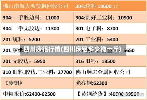 四川废铝行情(四川废铝多少钱一斤)-第3张图片