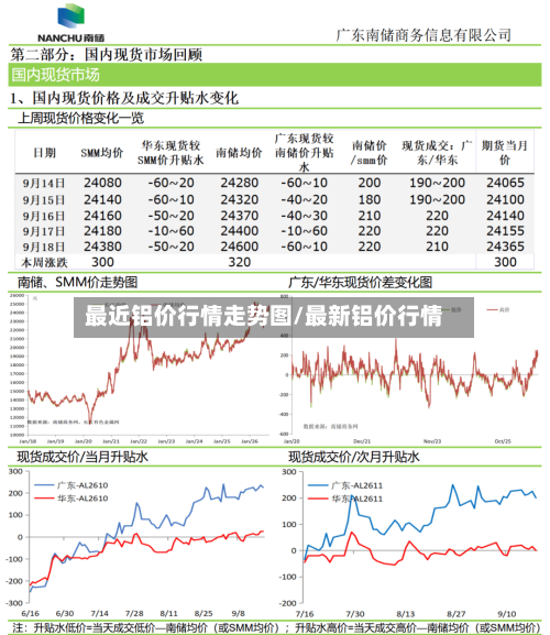 最近铝价行情走势图/最新铝价行情-第3张图片
