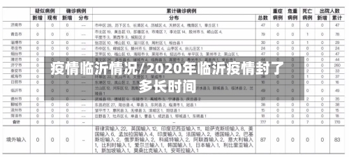 疫情临沂情况/2020年临沂疫情封了多长时间-第3张图片