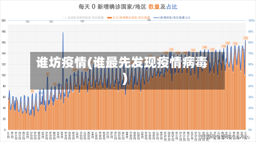 谁坊疫情(谁最先发现疫情病毒)-第2张图片