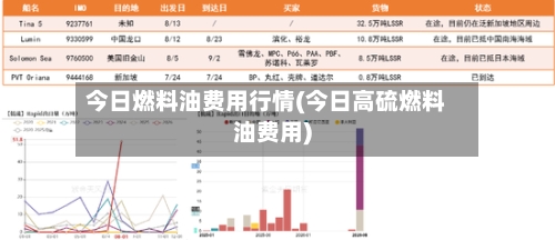 今日燃料油费用行情(今日高硫燃料油费用)-第2张图片