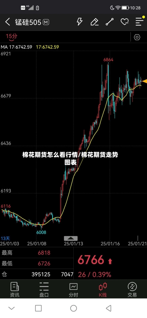 棉花期货怎么看行情/棉花期货走势图表