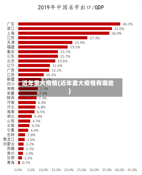 近年重大疫情(近年重大疫情有哪些)