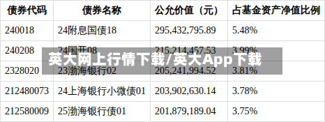 英大网上行情下载/英大App下载-第3张图片
