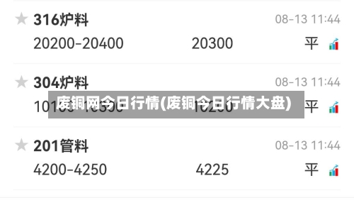 废铜网今日行情(废铜今日行情大盘)-第2张图片