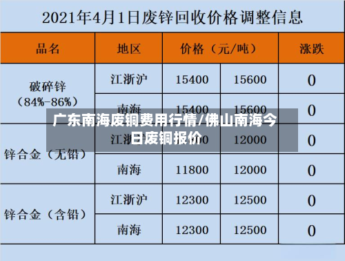 广东南海废铜费用行情/佛山南海今日废铜报价-第2张图片