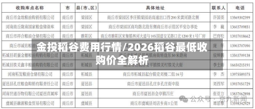 金投稻谷费用行情/2026稻谷最低收购价全解析