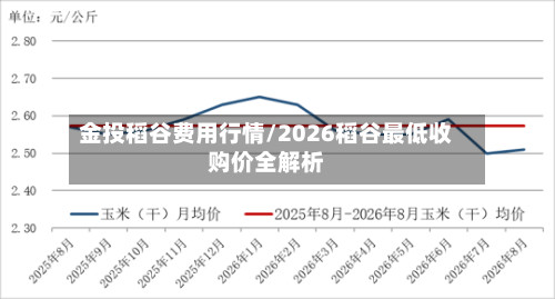 金投稻谷费用行情/2026稻谷最低收购价全解析-第2张图片