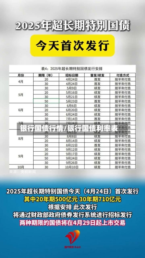 银行国债行情/银行国债利率表-第2张图片
