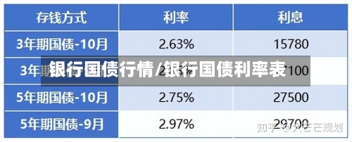 银行国债行情/银行国债利率表