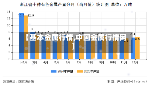 【基本金属行情,中国金属行情网】