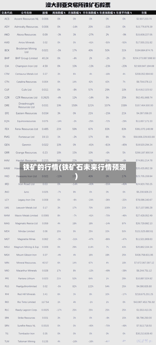 铁矿的行情(铁矿石未来行情预测)-第3张图片