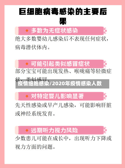 疫情细胞感染/2020年疫情感染人数