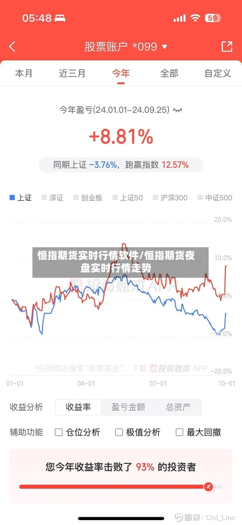 恒指期货实时行情软件/恒指期货夜盘实时行情走势