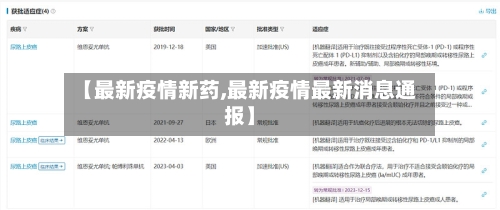 【最新疫情新药,最新疫情最新消息通报】