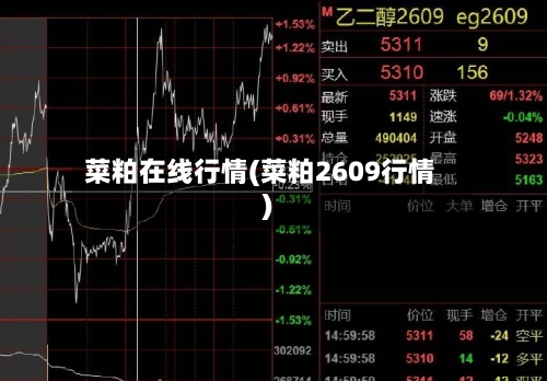 菜粕在线行情(菜粕2609行情)