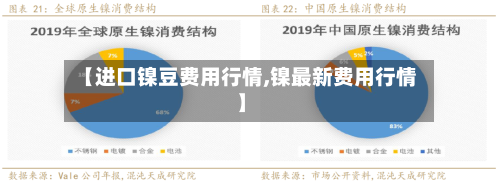 【进口镍豆费用行情,镍最新费用行情】