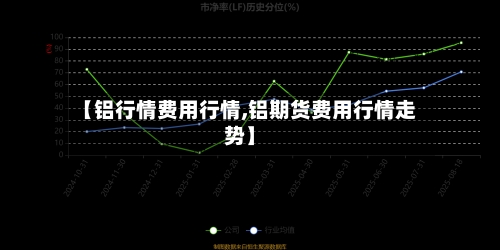 【铝行情费用行情,铝期货费用行情走势】-第3张图片
