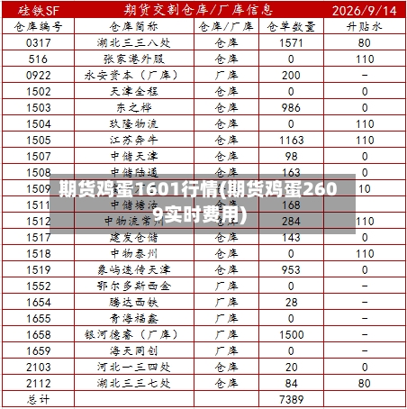 期货鸡蛋1601行情(期货鸡蛋2609实时费用)-第3张图片