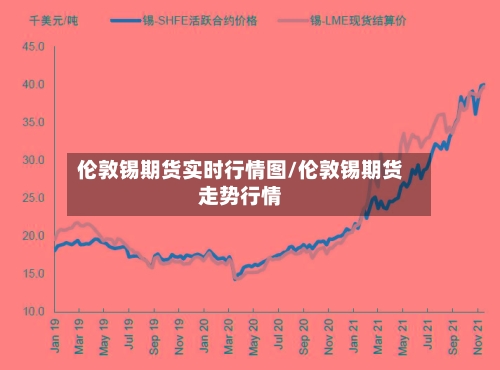 伦敦锡期货实时行情图/伦敦锡期货走势行情