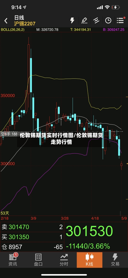 伦敦锡期货实时行情图/伦敦锡期货走势行情-第3张图片